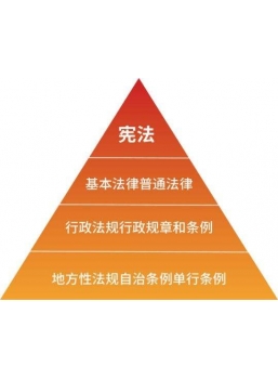 大连市房地产抵押贷款管理规定